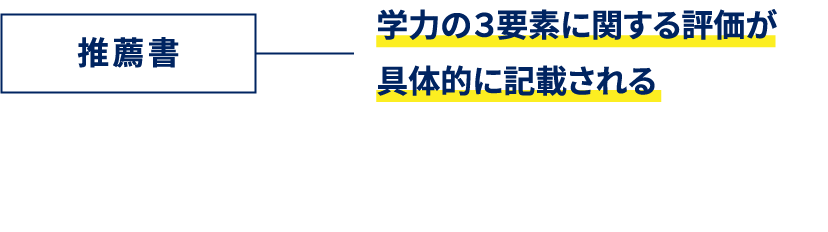 推薦書:学力の３要素に関する評価が具体的に記載される