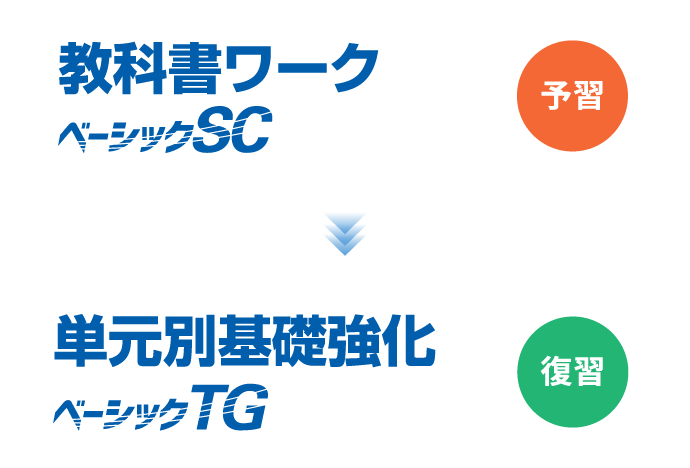 教科書ワーク ベーシックSC 単元別基礎強化 ベーシックTG